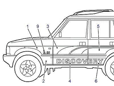 C01040 BODY TAPES-FXI3-GULF STATES  Discovery 1 (L25)