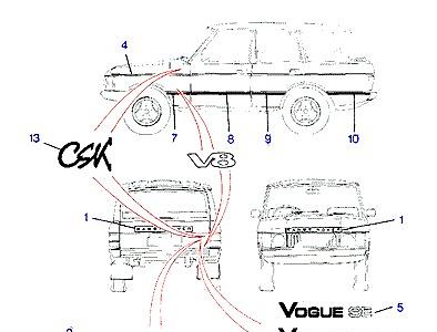 C01060 DECAL & RUBBING STRIPS  Range Rover Classic